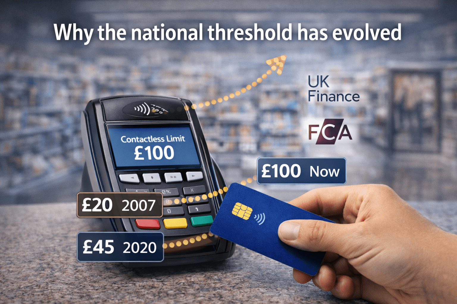 Contactless Payment Limits in the UK 2026 | Total Payments